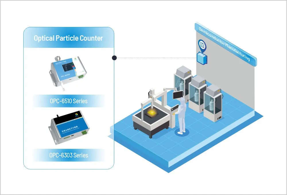 Cubic Semicon ductor Manufac turing Prozess Monitoring Lösung