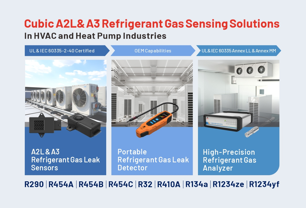 Kubische komplette A2L & A3 Kältemittel-Gas-Sensing-Lösungen in der HVAC-und Wärmepumpen industrie